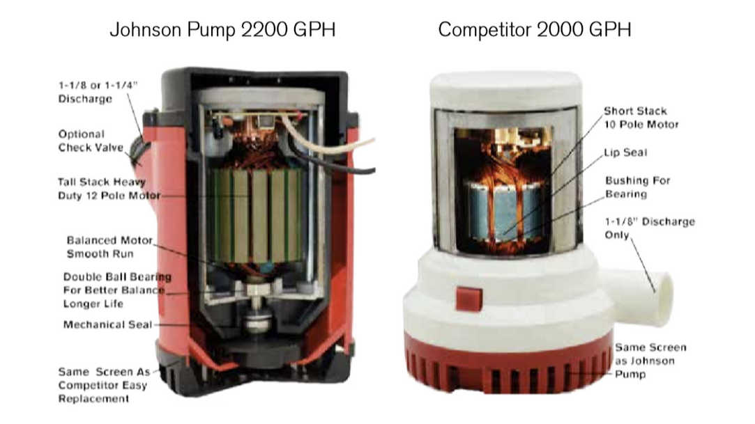 Johnson Pump Marine Bilge Pump Comparison