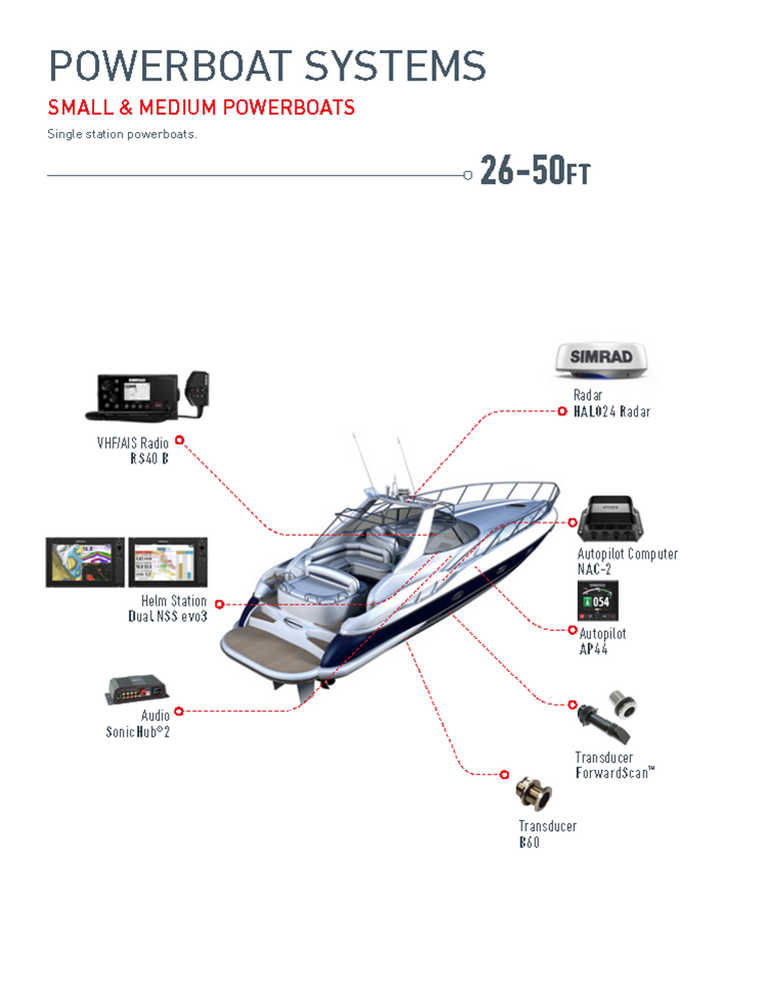 Simrad Powerboat Systems, 8-15m