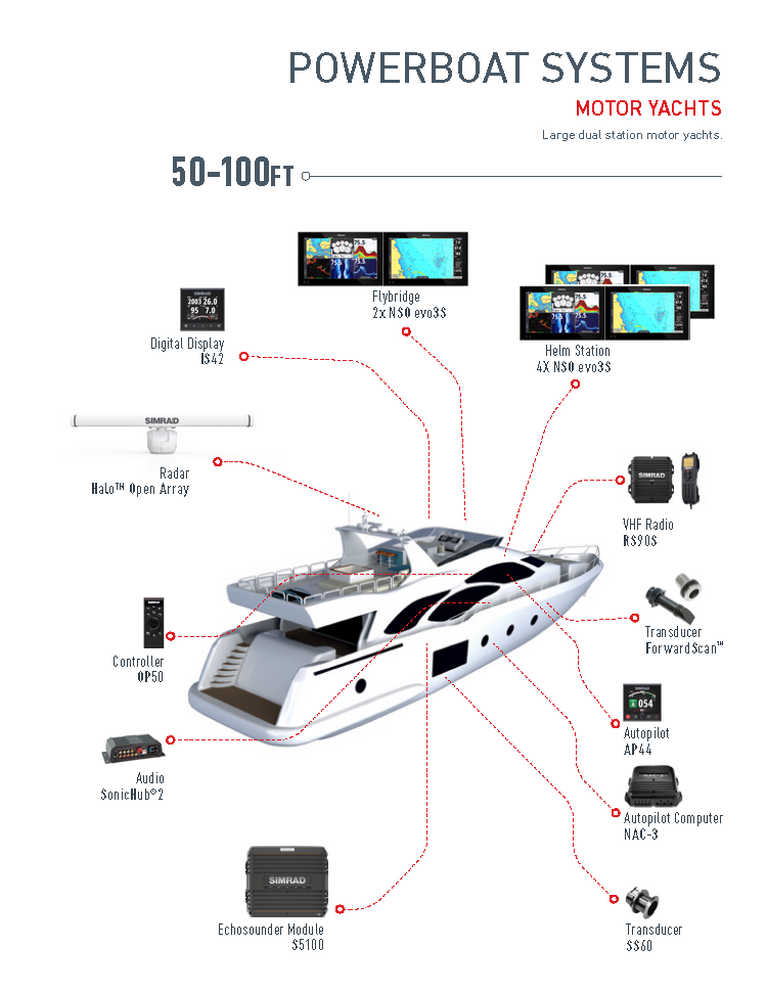 Simrad Powerboat Systems, 15-30m