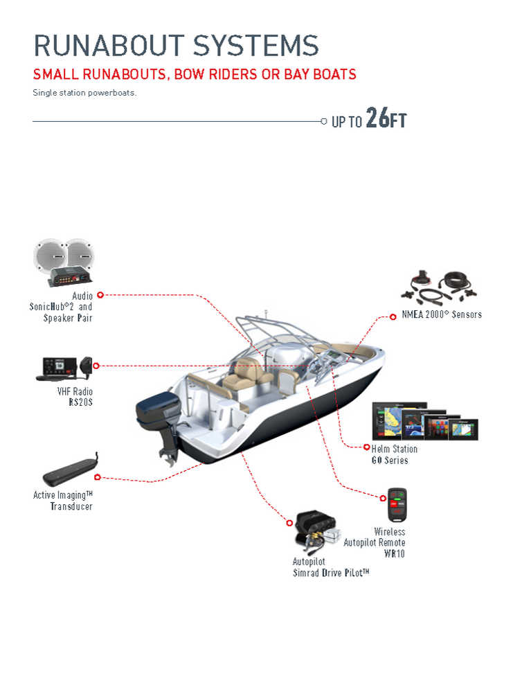 Simrad Runabout Systems, up to 8m